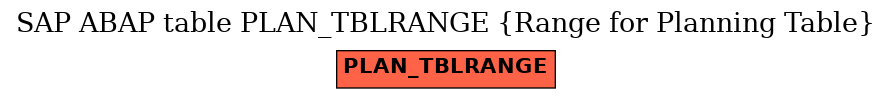 E-R Diagram for table PLAN_TBLRANGE (Range for Planning Table)