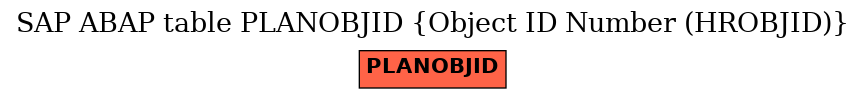 E-R Diagram for table PLANOBJID (Object ID Number (HROBJID))