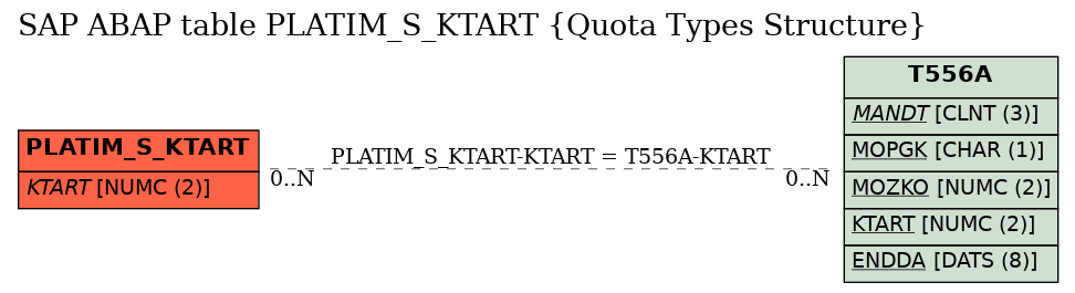 E-R Diagram for table PLATIM_S_KTART (Quota Types Structure)