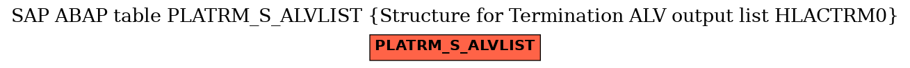 E-R Diagram for table PLATRM_S_ALVLIST (Structure for Termination ALV output list HLACTRM0)