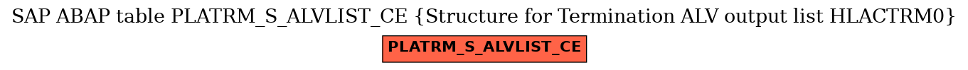 E-R Diagram for table PLATRM_S_ALVLIST_CE (Structure for Termination ALV output list HLACTRM0)