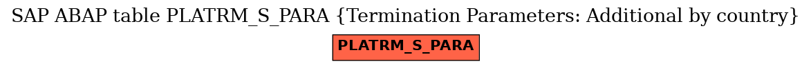 E-R Diagram for table PLATRM_S_PARA (Termination Parameters: Additional by country)