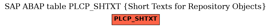 E-R Diagram for table PLCP_SHTXT (Short Texts for Repository Objects)