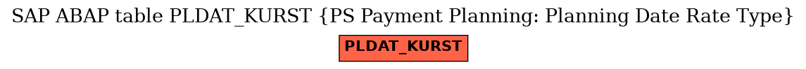 E-R Diagram for table PLDAT_KURST (PS Payment Planning: Planning Date Rate Type)