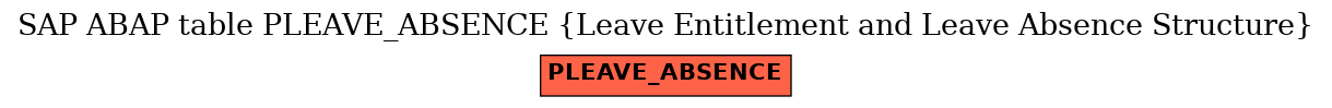 E-R Diagram for table PLEAVE_ABSENCE (Leave Entitlement and Leave Absence Structure)