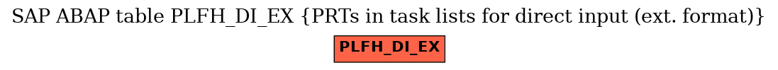 E-R Diagram for table PLFH_DI_EX (PRTs in task lists for direct input (ext. format))