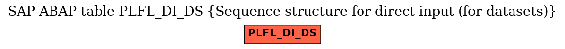 E-R Diagram for table PLFL_DI_DS (Sequence structure for direct input (for datasets))