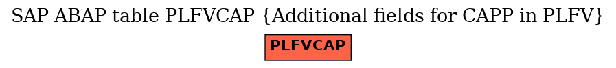 E-R Diagram for table PLFVCAP (Additional fields for CAPP in PLFV)