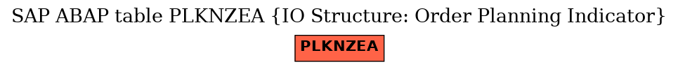 E-R Diagram for table PLKNZEA (IO Structure: Order Planning Indicator)