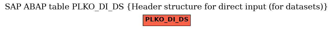 E-R Diagram for table PLKO_DI_DS (Header structure for direct input (for datasets))