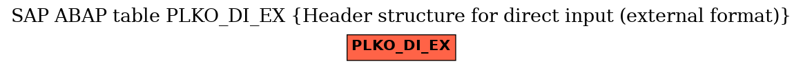 E-R Diagram for table PLKO_DI_EX (Header structure for direct input (external format))