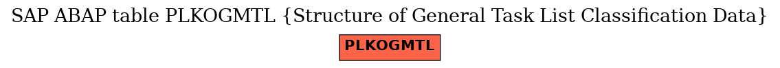 E-R Diagram for table PLKOGMTL (Structure of General Task List Classification Data)