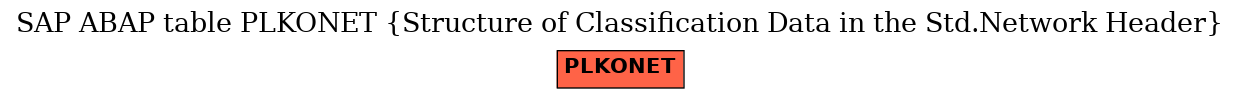 E-R Diagram for table PLKONET (Structure of Classification Data in the Std.Network Header)