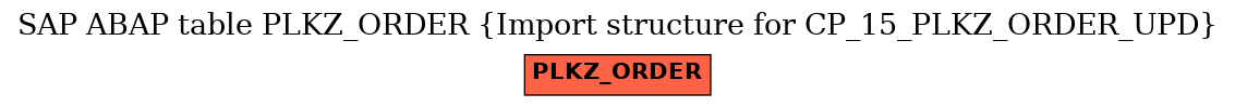 E-R Diagram for table PLKZ_ORDER (Import structure for CP_15_PLKZ_ORDER_UPD)