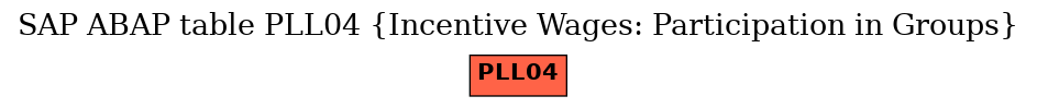 E-R Diagram for table PLL04 (Incentive Wages: Participation in Groups)