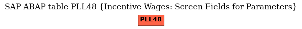 E-R Diagram for table PLL48 (Incentive Wages: Screen Fields for Parameters)