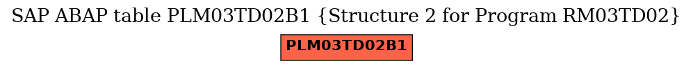 E-R Diagram for table PLM03TD02B1 (Structure 2 for Program RM03TD02)