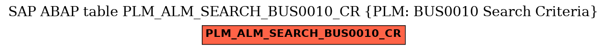 E-R Diagram for table PLM_ALM_SEARCH_BUS0010_CR (PLM: BUS0010 Search Criteria)