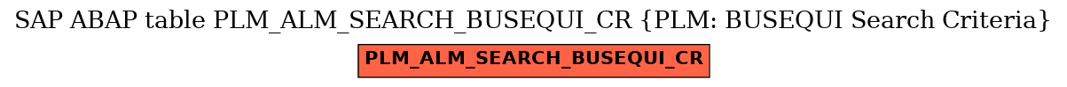 E-R Diagram for table PLM_ALM_SEARCH_BUSEQUI_CR (PLM: BUSEQUI Search Criteria)