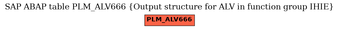 E-R Diagram for table PLM_ALV666 (Output structure for ALV in function group IHIE)