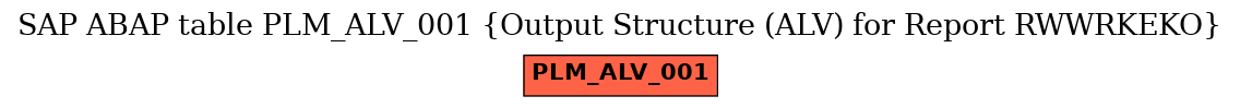 E-R Diagram for table PLM_ALV_001 (Output Structure (ALV) for Report RWWRKEKO)