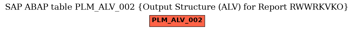 E-R Diagram for table PLM_ALV_002 (Output Structure (ALV) for Report RWWRKVKO)