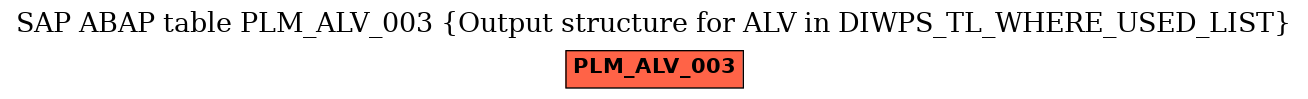 E-R Diagram for table PLM_ALV_003 (Output structure for ALV in DIWPS_TL_WHERE_USED_LIST)