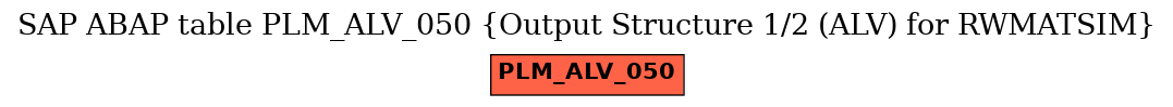 E-R Diagram for table PLM_ALV_050 (Output Structure 1/2 (ALV) for RWMATSIM)