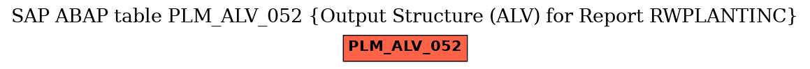 E-R Diagram for table PLM_ALV_052 (Output Structure (ALV) for Report RWPLANTINC)