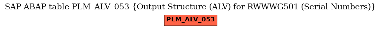 E-R Diagram for table PLM_ALV_053 (Output Structure (ALV) for RWWWG501 (Serial Numbers))
