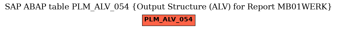 E-R Diagram for table PLM_ALV_054 (Output Structure (ALV) for Report MB01WERK)