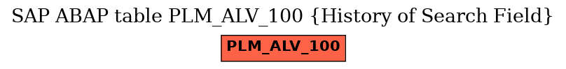 E-R Diagram for table PLM_ALV_100 (History of Search Field)