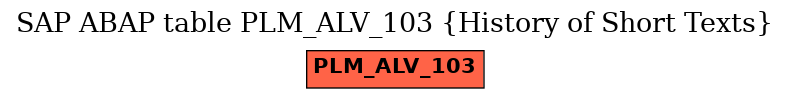 E-R Diagram for table PLM_ALV_103 (History of Short Texts)