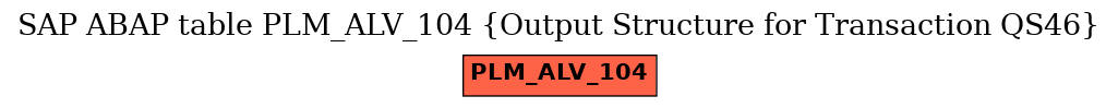E-R Diagram for table PLM_ALV_104 (Output Structure for Transaction QS46)