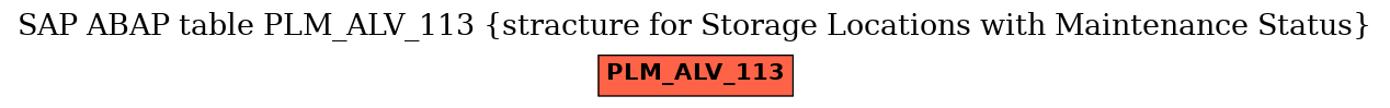 E-R Diagram for table PLM_ALV_113 (stracture for Storage Locations with Maintenance Status)