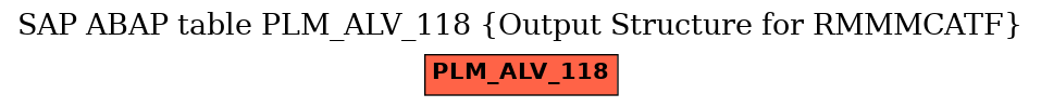 E-R Diagram for table PLM_ALV_118 (Output Structure for RMMMCATF)