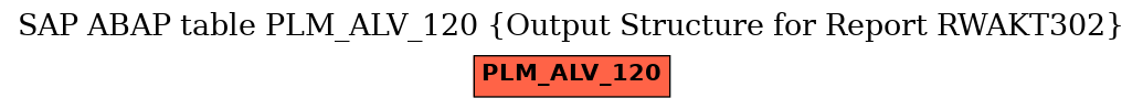 E-R Diagram for table PLM_ALV_120 (Output Structure for Report RWAKT302)