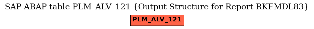 E-R Diagram for table PLM_ALV_121 (Output Structure for Report RKFMDL83)