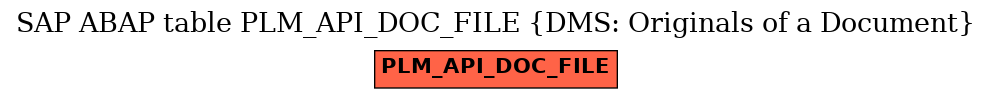 E-R Diagram for table PLM_API_DOC_FILE (DMS: Originals of a Document)