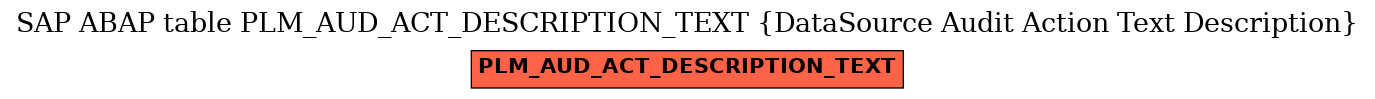 E-R Diagram for table PLM_AUD_ACT_DESCRIPTION_TEXT (DataSource Audit Action Text Description)
