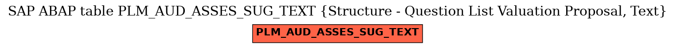 E-R Diagram for table PLM_AUD_ASSES_SUG_TEXT (Structure - Question List Valuation Proposal, Text)