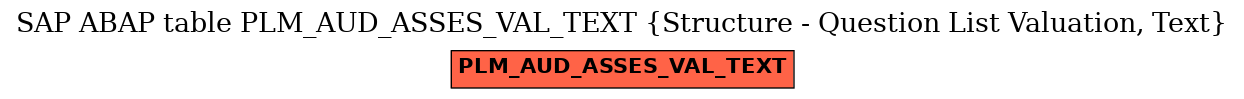 E-R Diagram for table PLM_AUD_ASSES_VAL_TEXT (Structure - Question List Valuation, Text)