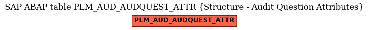 E-R Diagram for table PLM_AUD_AUDQUEST_ATTR (Structure - Audit Question Attributes)