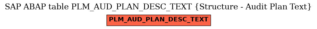 E-R Diagram for table PLM_AUD_PLAN_DESC_TEXT (Structure - Audit Plan Text)