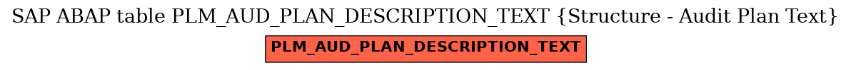 E-R Diagram for table PLM_AUD_PLAN_DESCRIPTION_TEXT (Structure - Audit Plan Text)