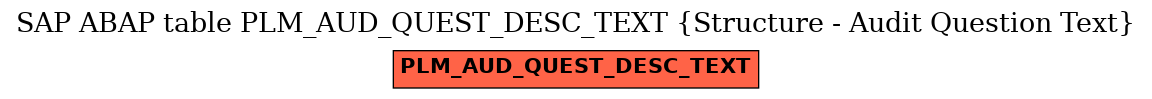 E-R Diagram for table PLM_AUD_QUEST_DESC_TEXT (Structure - Audit Question Text)