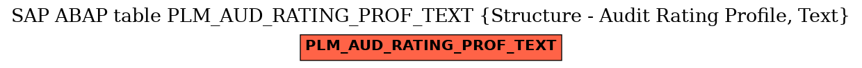 E-R Diagram for table PLM_AUD_RATING_PROF_TEXT (Structure - Audit Rating Profile, Text)