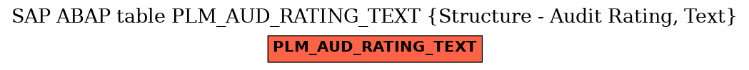 E-R Diagram for table PLM_AUD_RATING_TEXT (Structure - Audit Rating, Text)