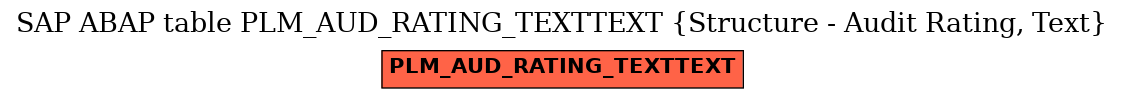 E-R Diagram for table PLM_AUD_RATING_TEXTTEXT (Structure - Audit Rating, Text)