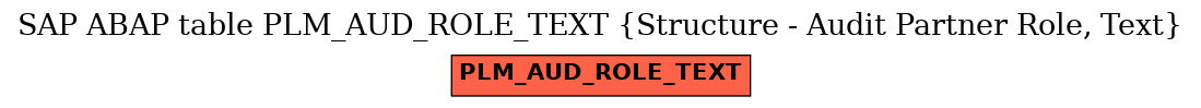 E-R Diagram for table PLM_AUD_ROLE_TEXT (Structure - Audit Partner Role, Text)
